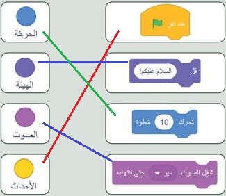 صورة تدريب 1